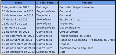 Feriados e Datas Importantes