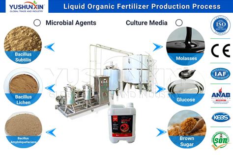 Fermentation Liquid for Fertilizer: A 10,000-Step Guide