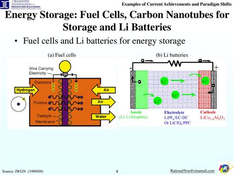 Feros Power Cells: A Paradigm Shift in Energy Storage