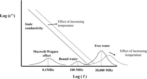 Ferrarokwingmic: Unlocking the Potential of Ferraroresonance in Microwaves