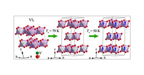 Ferromagnetic Crystals: