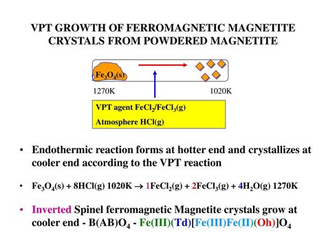 Ferromagnetic crystals: