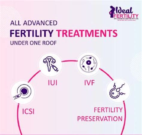 Fertilization Near Me: A Comprehensive Guide