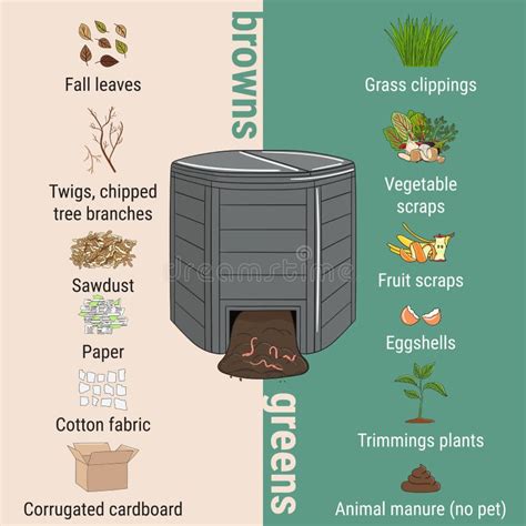 Fertilizer Compost Machine: An Ultimate Guide to Transform Waste into Gold