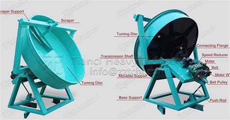 Fertilizer Disc Granulation Machine: A 101 Guide