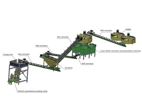 Fertilizer Granulating Production Line: A 10,000-Character Exploration