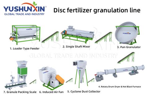 Fertilizer Granulation Line Components