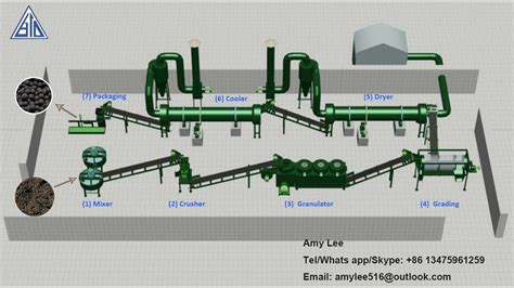 Fertilizer Granulator Production Lines: A Complete Guide