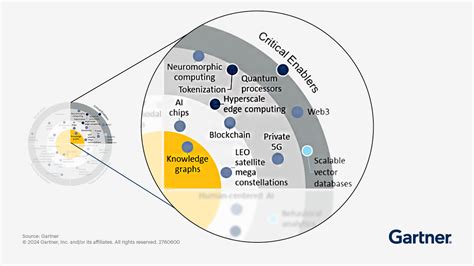 Fertilizer Industry: A Critical Analysis of Global Trends and Emerging Technologies