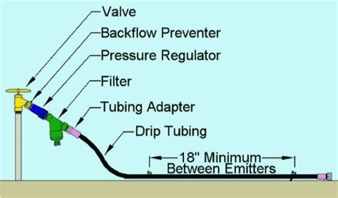 Fertilizer Injector Drip Irrigation in 2023: A Guide to Benefits, Applications, and More