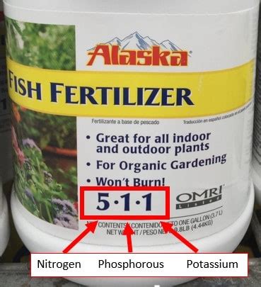 Fertilizer Label: The Ultimate Guide to Decoding the Numbers