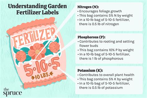 Fertilizer Label 101: Decoding the Numbers