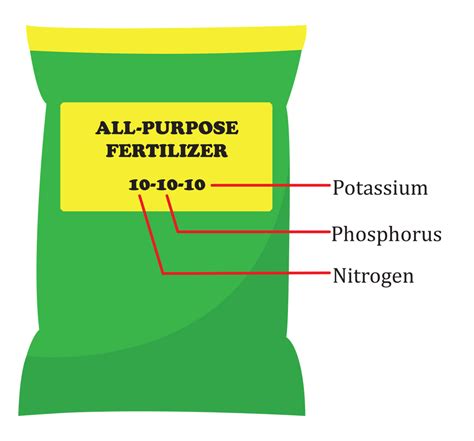 Fertilizer Label 101: Unlocking Your Crop's Potential with 50 Essential Elements