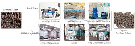 Fertilizer Pellet Machine Prices: A Comprehensive Guide