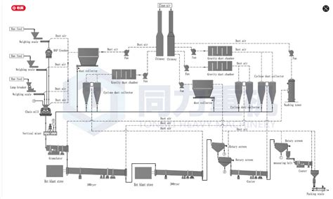 Fertilizer Production Line NPK: A Comprehensive Guide for 2023