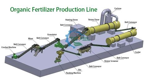 Fertilizer Production Line Organic: 5-Step Guide to Start Your Own Business