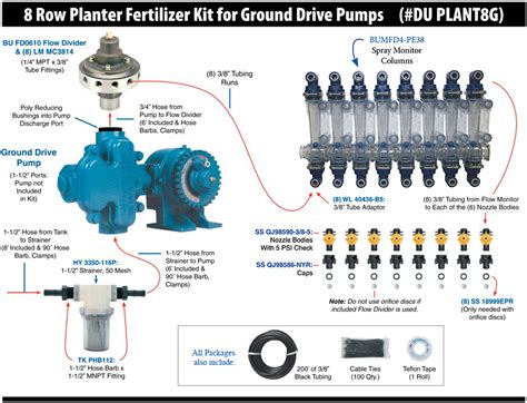 Fertilizer Pump: A Comprehensive Guide to 3 Types & 12 Applications