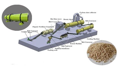 Fertilizer Rotary Drum Granulator: The Comprehensive Guide for 2023