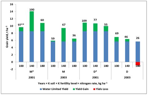 Fertilizer Rust: The Hidden Threat to Crop Yields and Soil Fertility