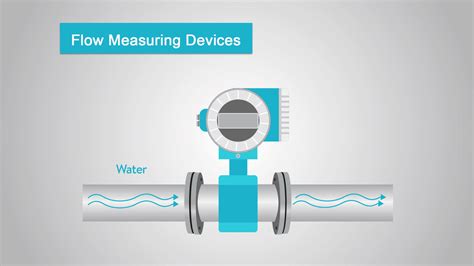 Fett In Meter: Measuring The Flow Of Fluxion