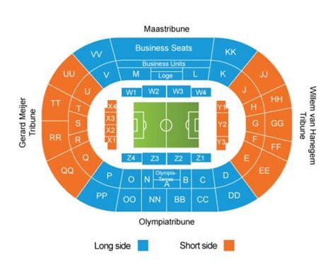 Feyenoord Tickets: Your Complete Guide to Attending Matches