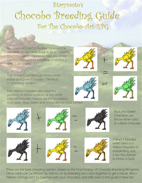 Ff7 Chocobo Breeding Chart