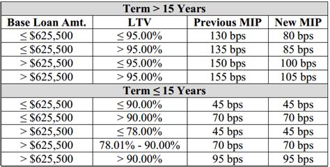 Fha Funding Fee Chart