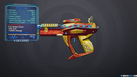 Fibber Borderlands 2: The Ultimate Guide to the Most Legendary Weapon