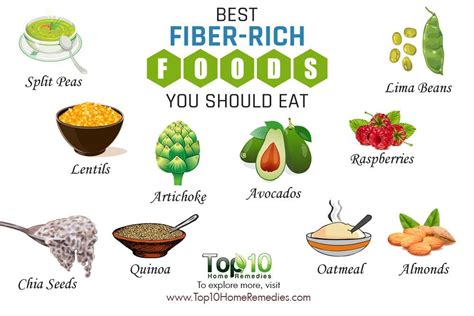 Fiber-rich diet: