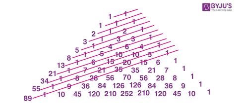 Fibonacci Numbers Doc