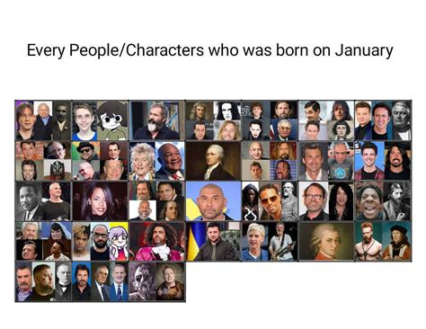 Fictional Characters Born on January 26th