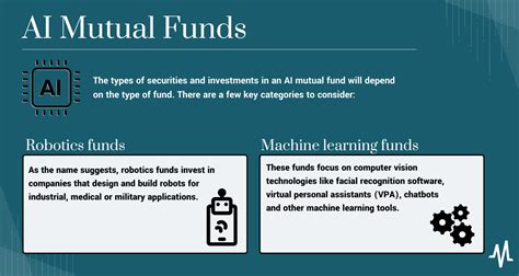 Fidelity's AI-Powered Mutual Funds: A $3.2 Trillion Opportunity