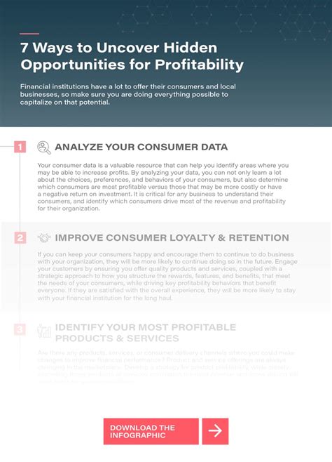 Fidelity: Uncover the Profitability of Individual Orders