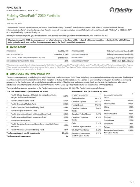 Fidelity 2030 Fund: A Comprehensive Guide to Long-Term Investment Success