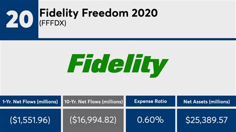 Fidelity 2065 Premier Class: A Comprehensive Overview