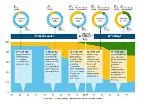 Fidelity 2065 Target Date Fund: A Path to Retirement Security