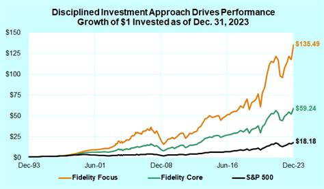 Fidelity AI Growth Opportunities Fund