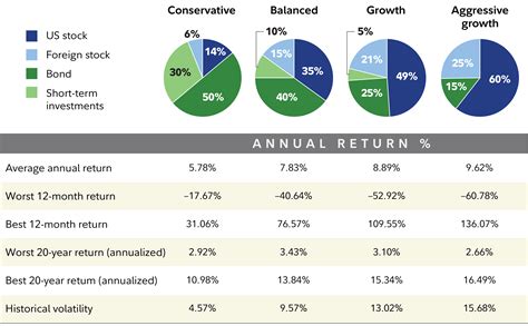 Fidelity Aggressive Growth Fund: A Comprehensive Guide for Investors Seeking Outsized Returns