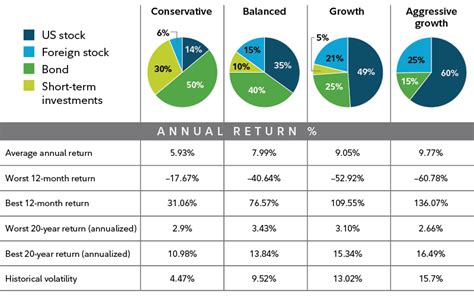 Fidelity Balanced Fund Stock Price: A Comprehensive Guide for 2023