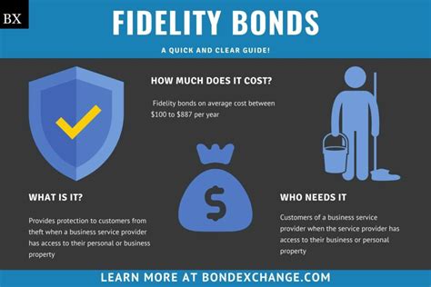 Fidelity Bond Insurance: 3 Key Reasons Why Your Business Needs This $1 Million Protection