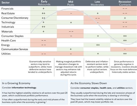 Fidelity Business Cycle: Navigating the Market with Confidence