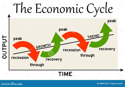 Fidelity Business Cycle: Navigating the Ups and Downs of Economic Trends