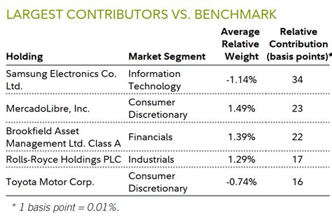 Fidelity Capital Appreciation Fund: A Comprehensive Guide to Enhanced Long-Term Returns