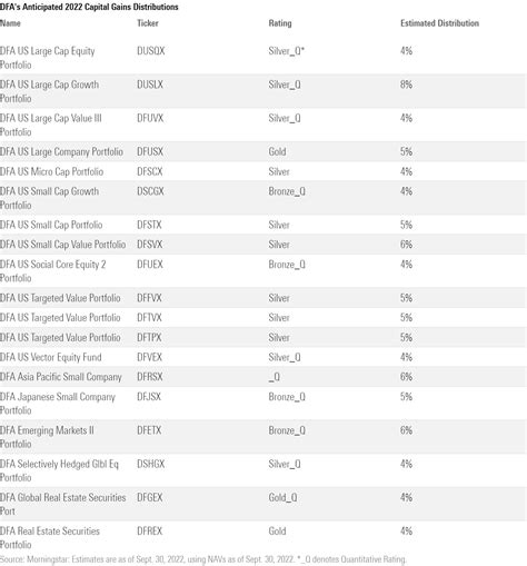 Fidelity Capital Gains Estimates: Informed Decisions for Tax Planning