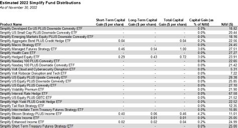 Fidelity Capital Gains Estimates 2024: A Comprehensive Guide