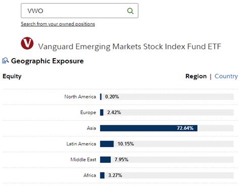 Fidelity Emerging Markets Index Fund: A Comprehensive Guide for Investors