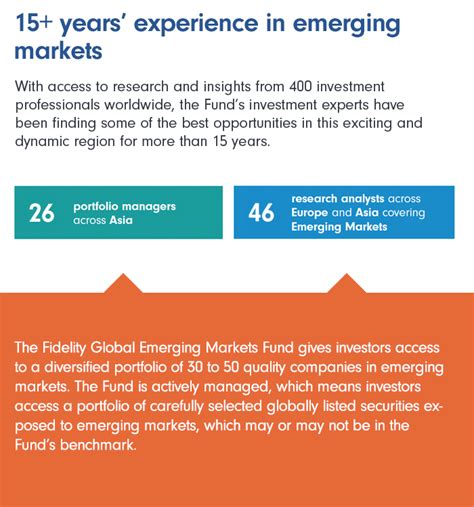 Fidelity Emerging Markets Index Fund: A Gateway to Global Growth Opportunities