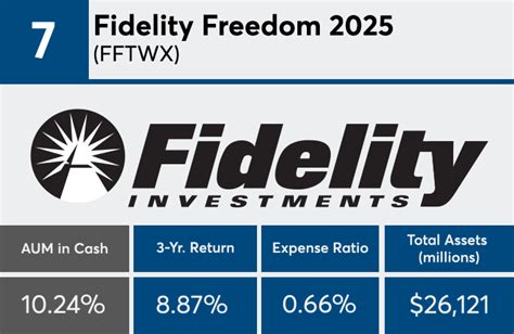 Fidelity Freedom 2025 Index: A Comprehensive Guide for Investors