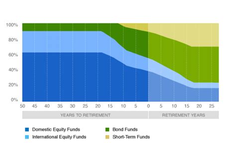 Fidelity Freedom Fund: A Path to Investment Success