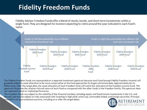 Fidelity Freedom Funds: Your Path to Retirement Success